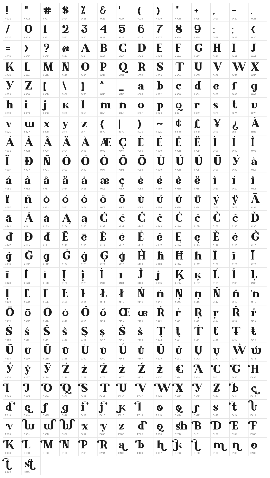 Malcolm Character Map