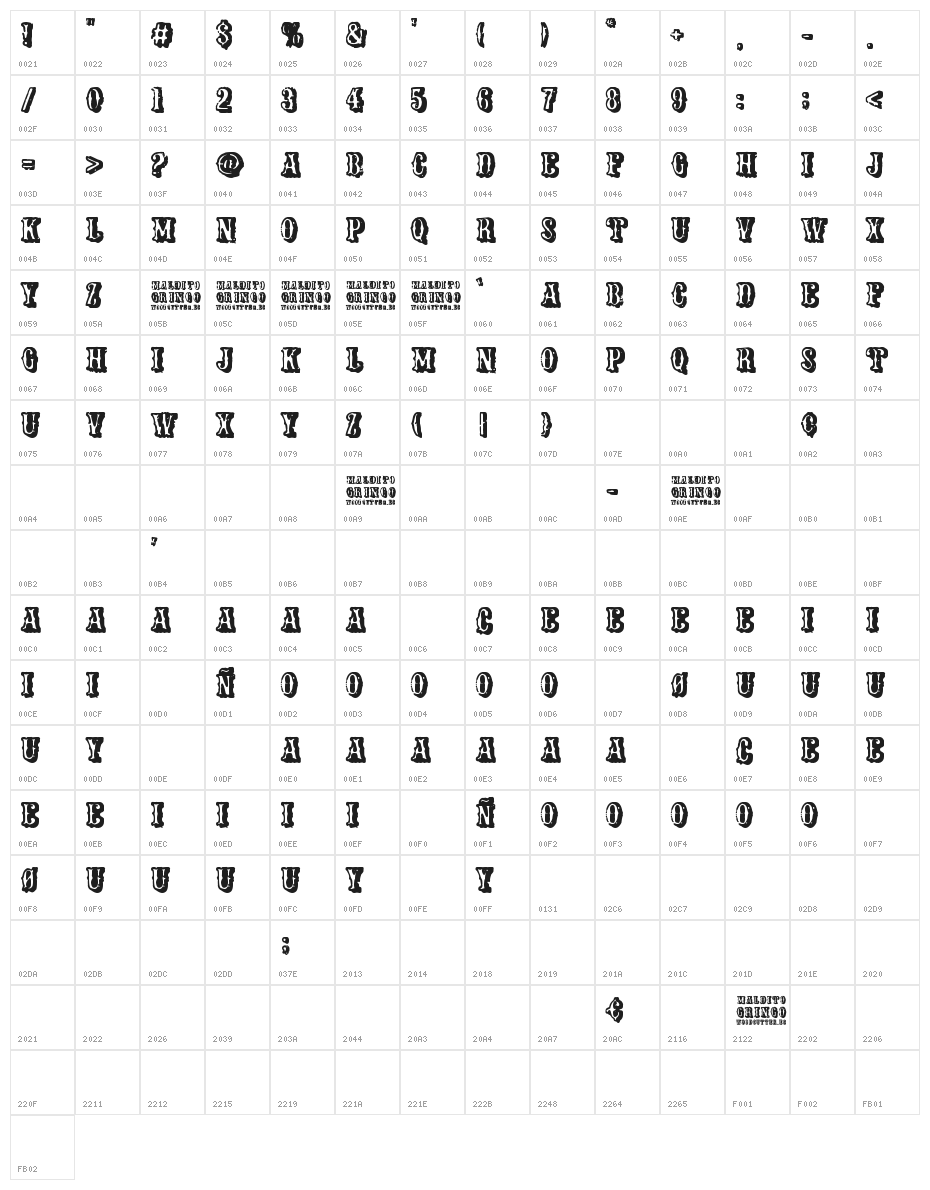 Maldito Gringo Character Map