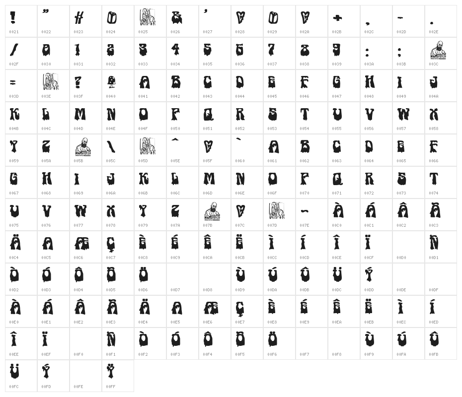 Malditos Hippies Character Map