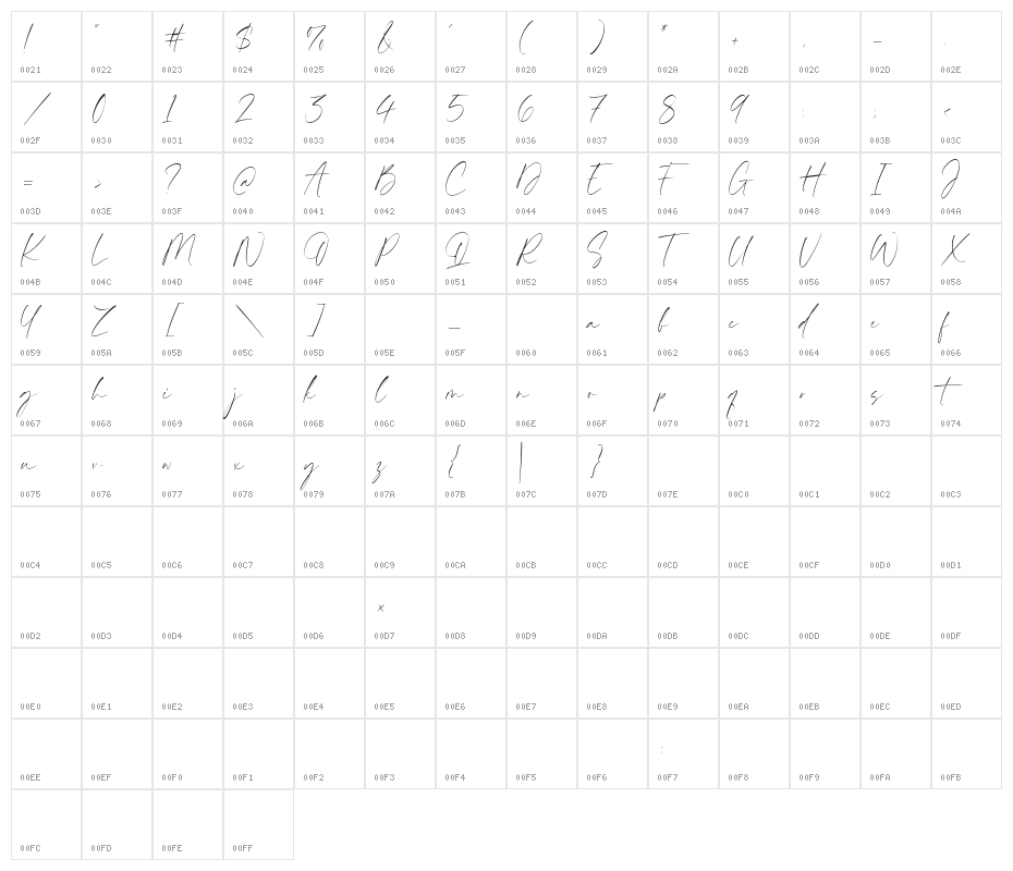 Maldives Signature Character Map