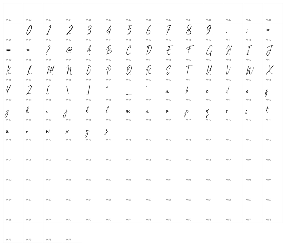Maldives Character Map