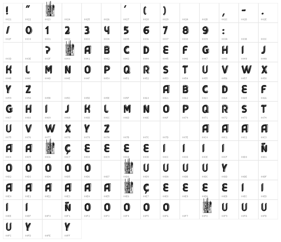Maleantes Tres-d Character Map