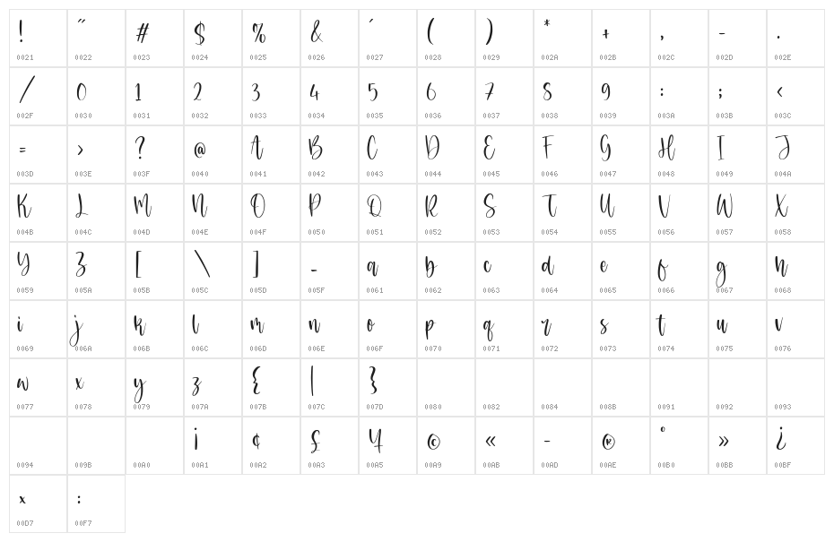 Maledictus Character Map