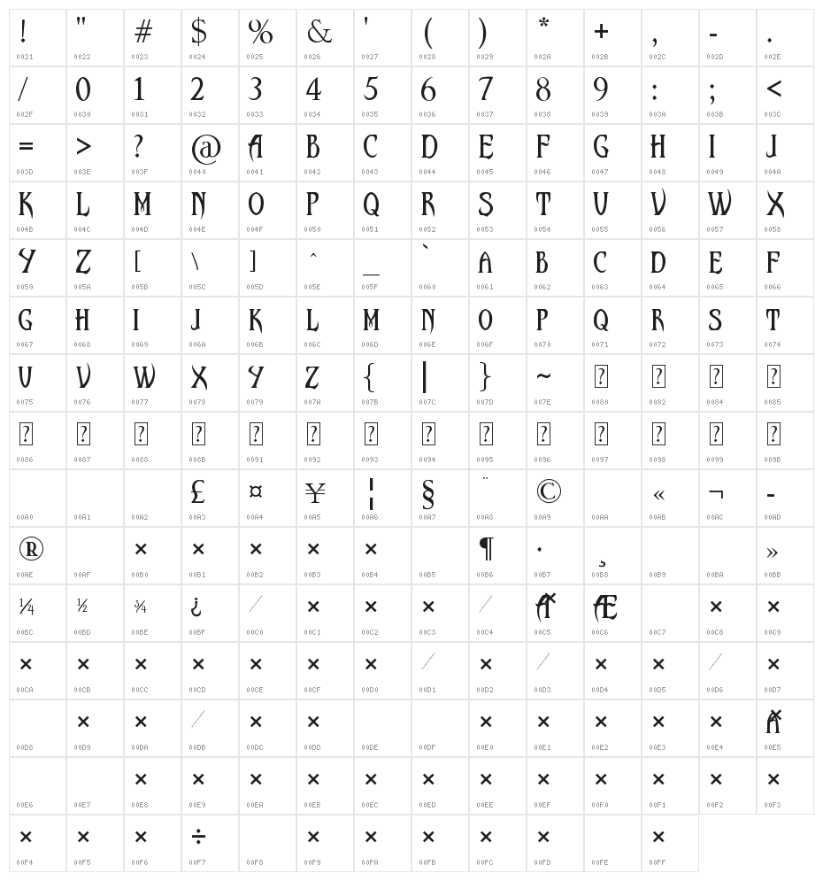 Malefic Font Character Map