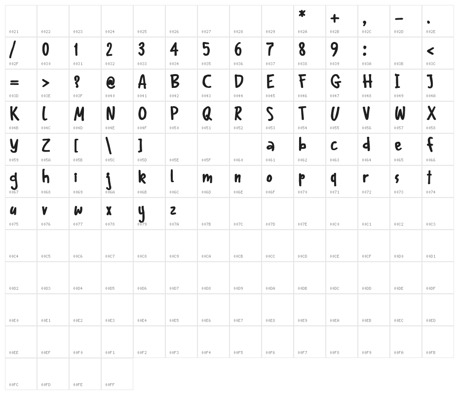 Malem Bold Character Map