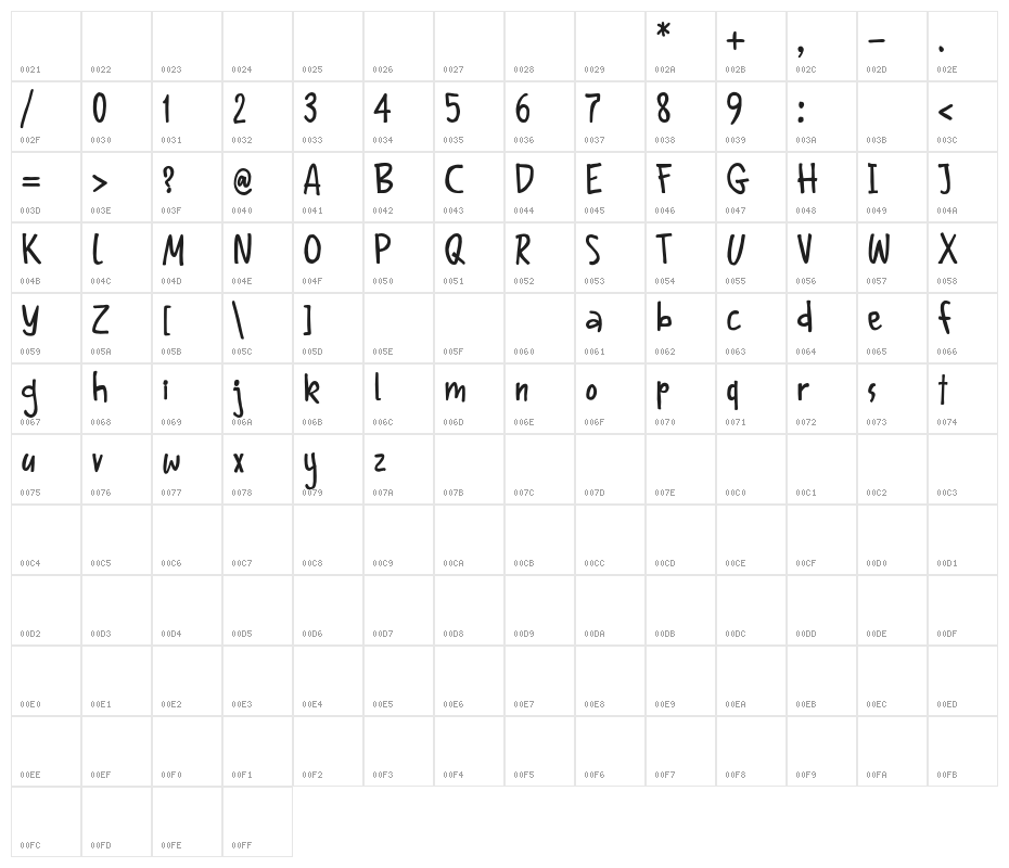 Malem Regular Character Map