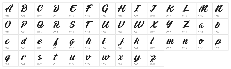 Malema Free Regular Character Map