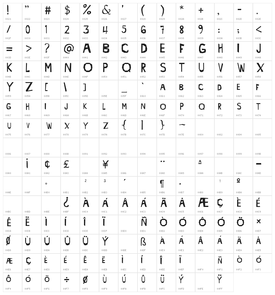 Malenka Regular Character Map