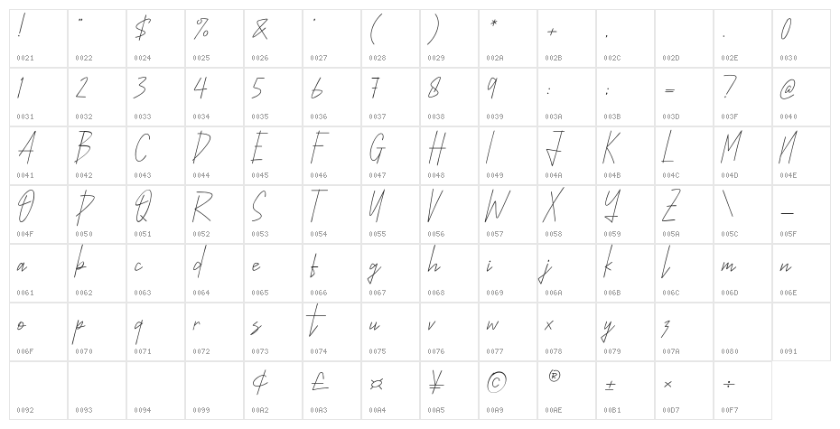 Maletta Character Map