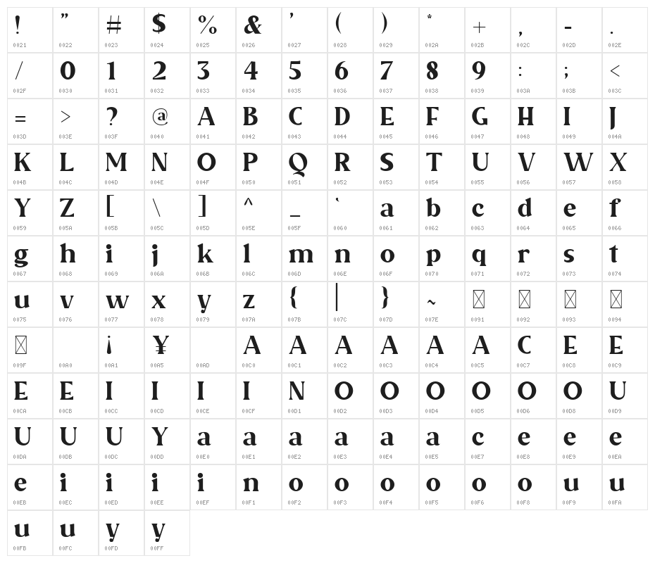 Malevolent Character Map