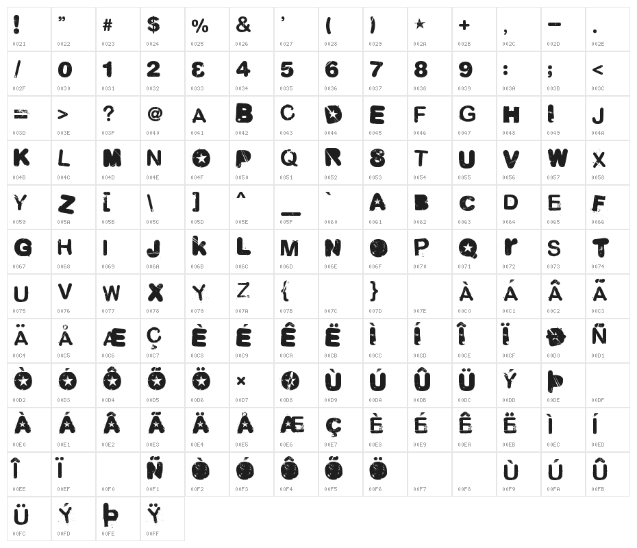 Malgecito Character Map