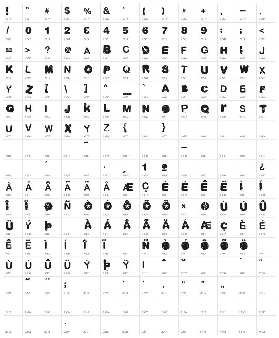Malgecito Character Map