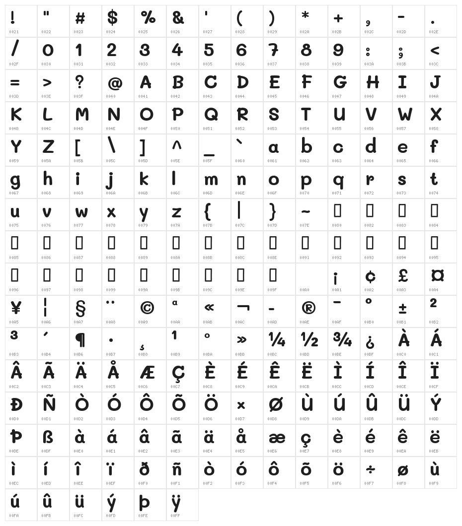 Mali Bold Character Map