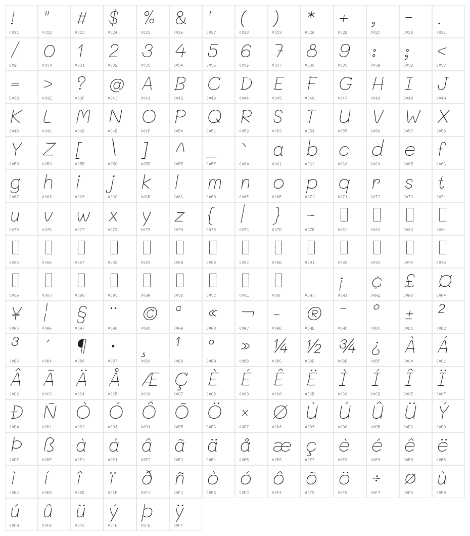 Mali ExtraLight Italic Character Map