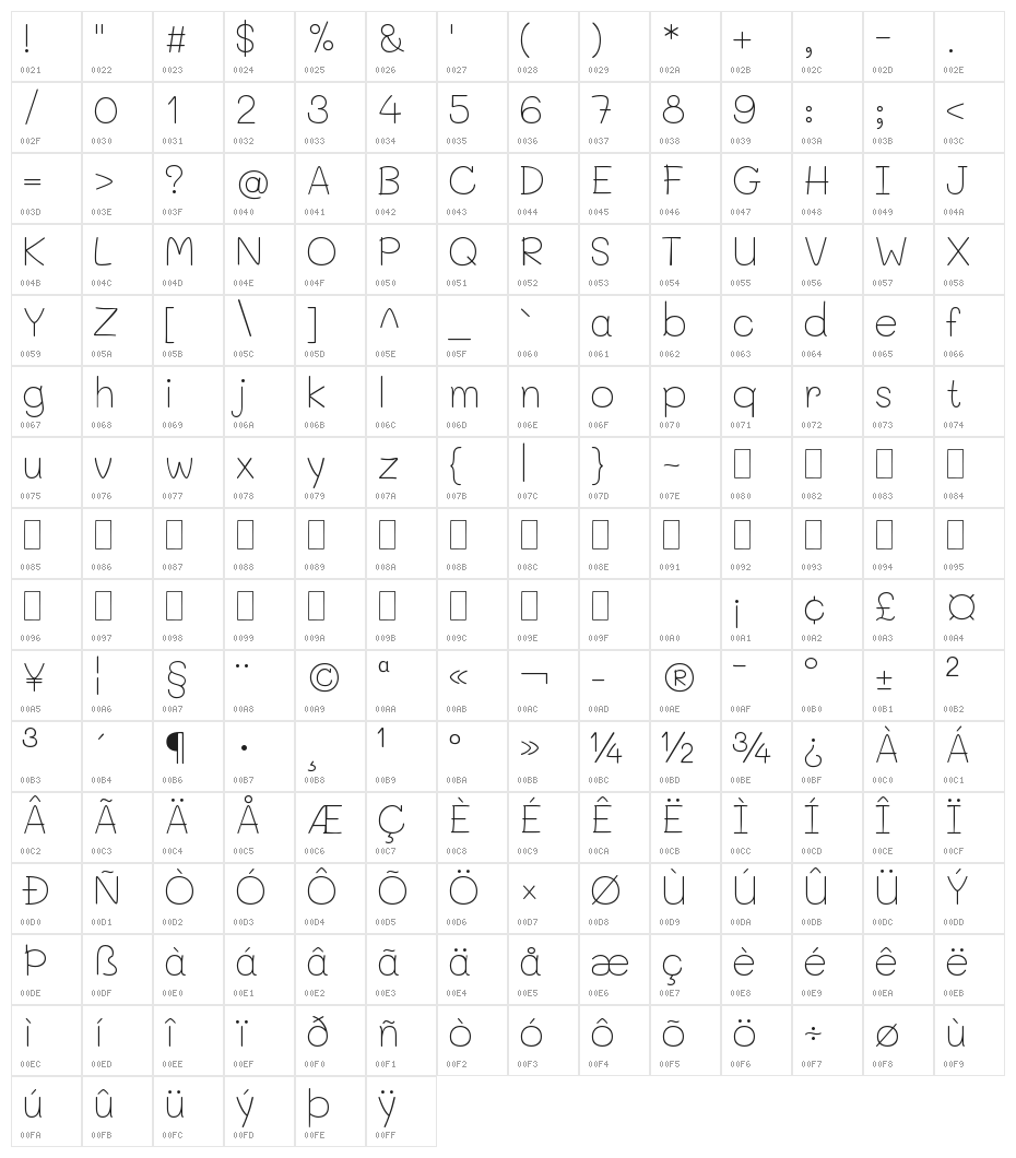 Mali ExtraLight Character Map