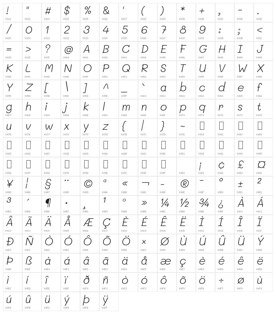 Mali Light Italic Character Map