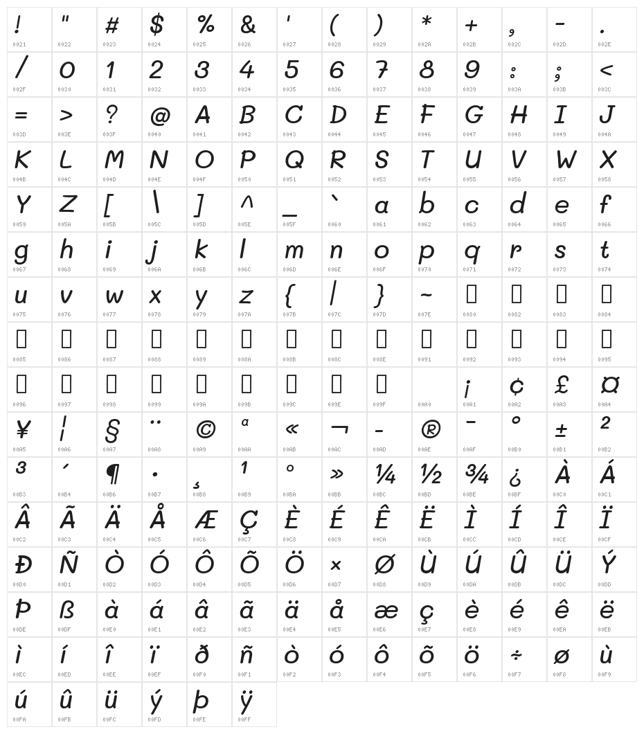 Mali Medium Italic Character Map