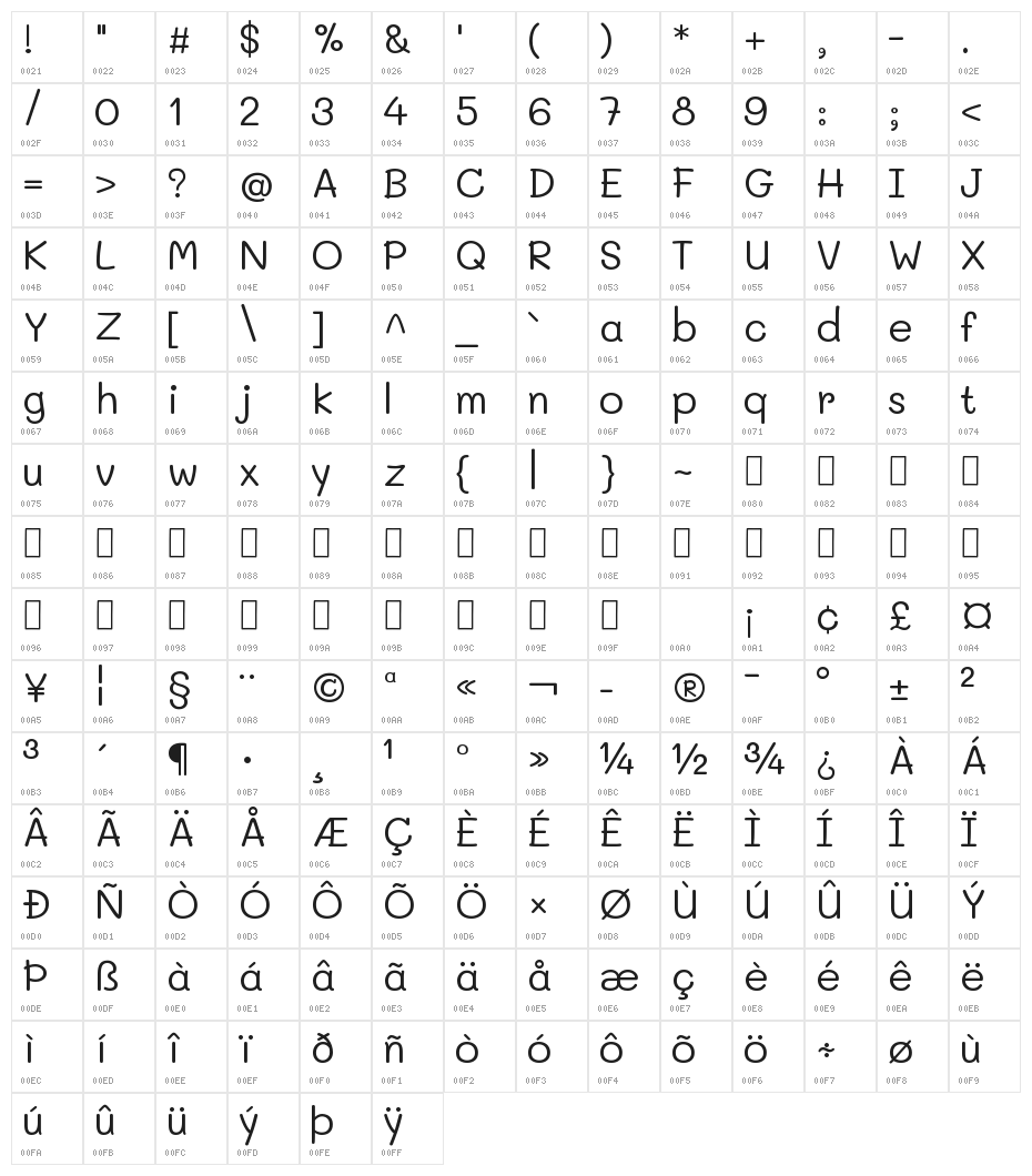 Mali Regular Character Map