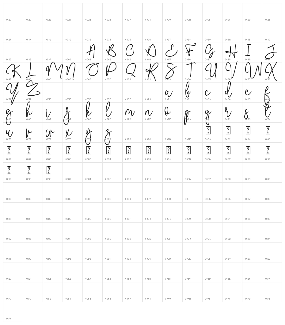 Malibbie Character Map