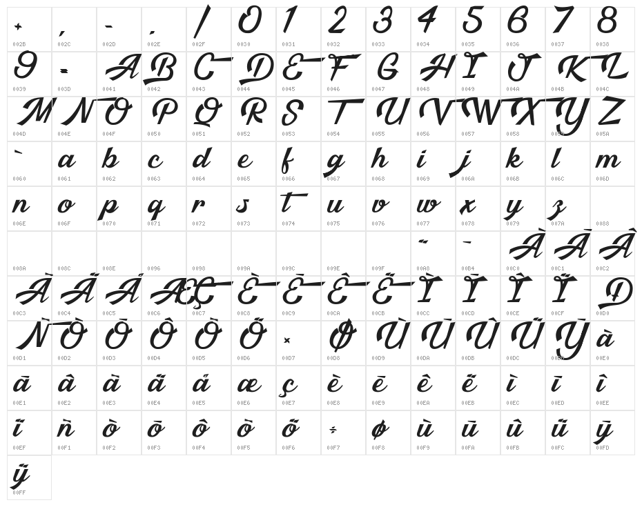 Malibu Babylon Character Map