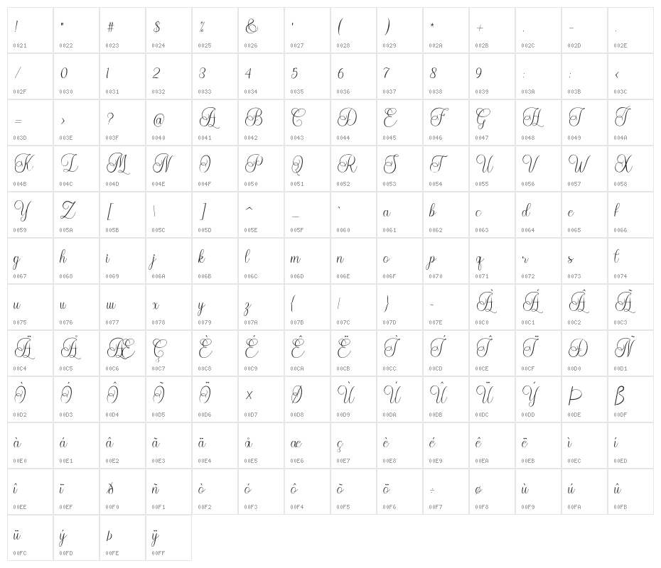 Malibu Character Map