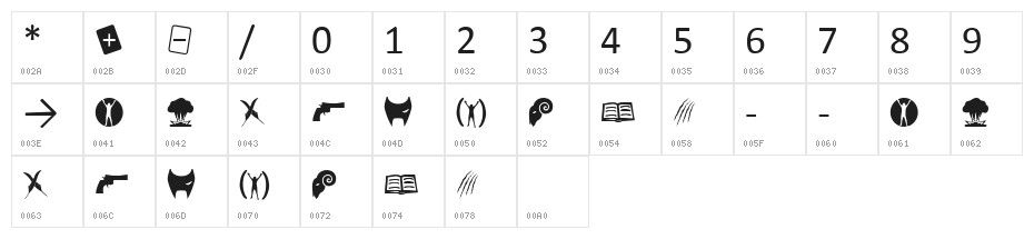 Malifaux Rodent Edition Normal Character Map