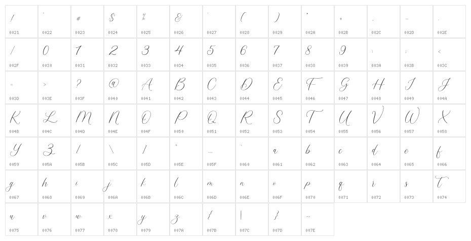 Maligai Character Map
