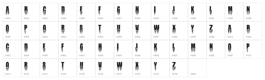 Malignant Character Map
