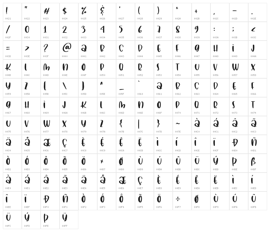 Malihah Bouncy Character Map