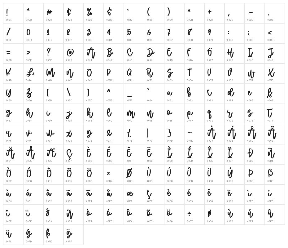 Malihah Script Character Map