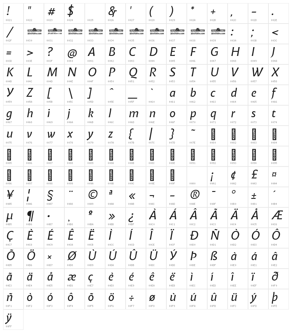 Malik Trial Italic Character Map