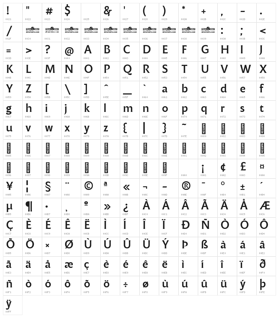 Malik Trial Medium Character Map