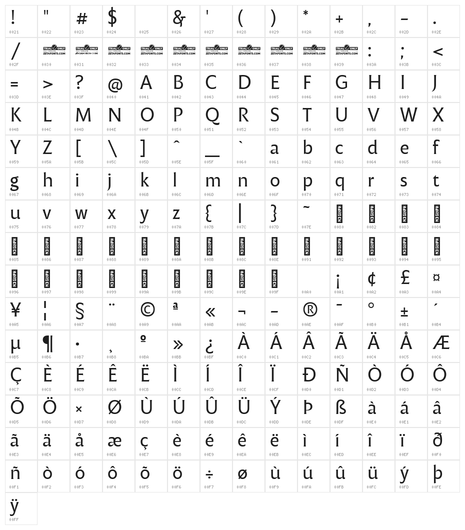 Malik Trial Regular Character Map