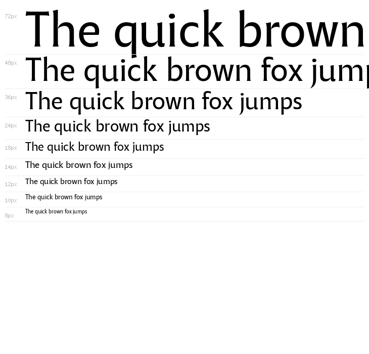 Malik Trial Regular Waterfall