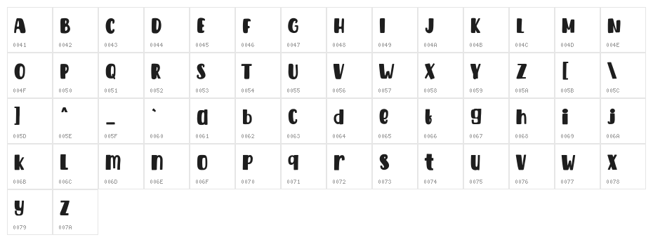 Malikis Free Regular Character Map