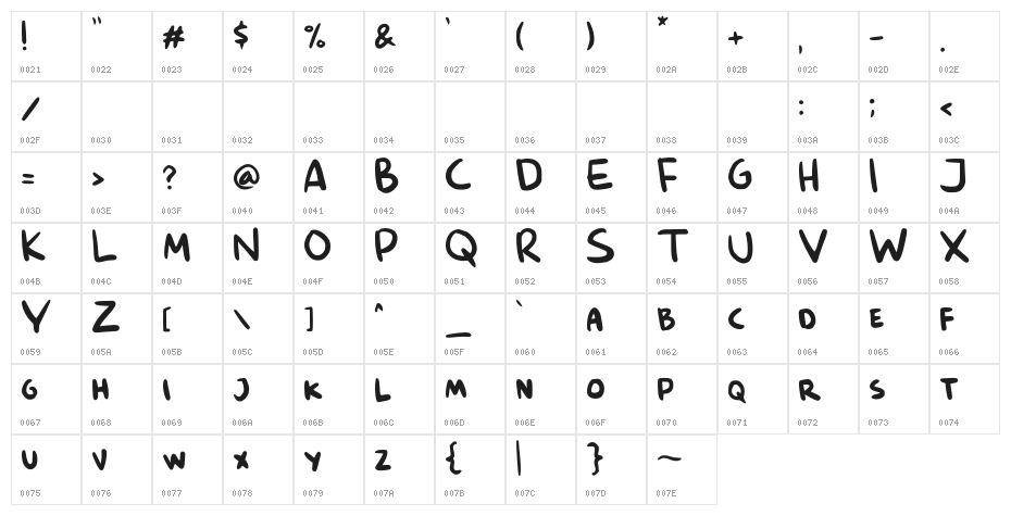 Malin Kundang[Demo] Character Map