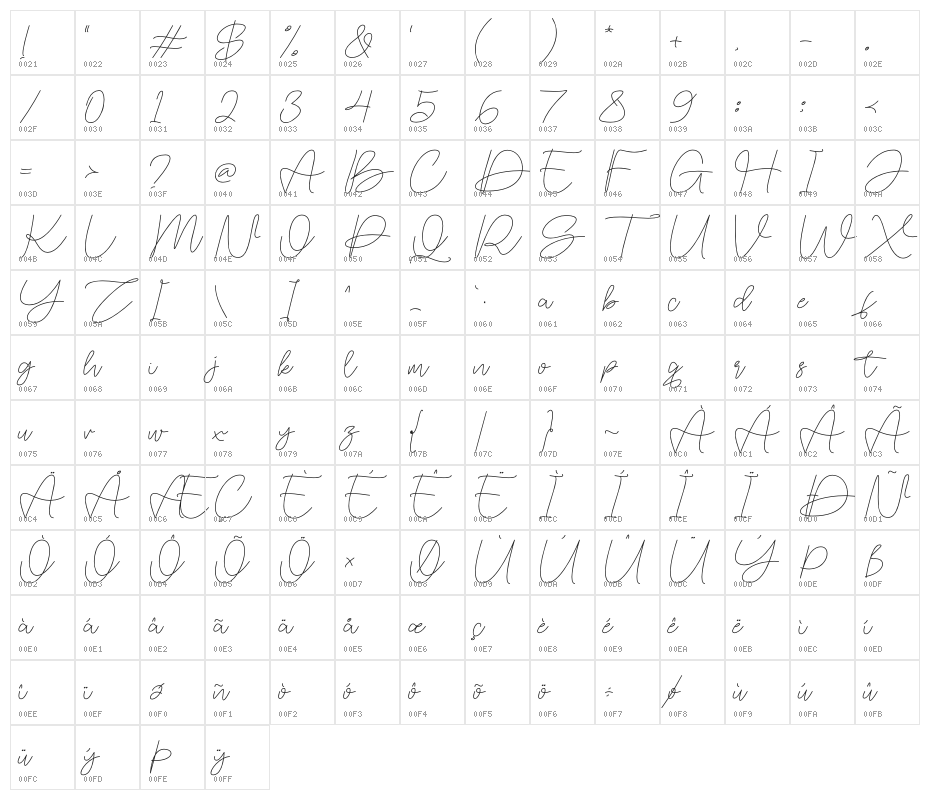 Malinavsky Character Map