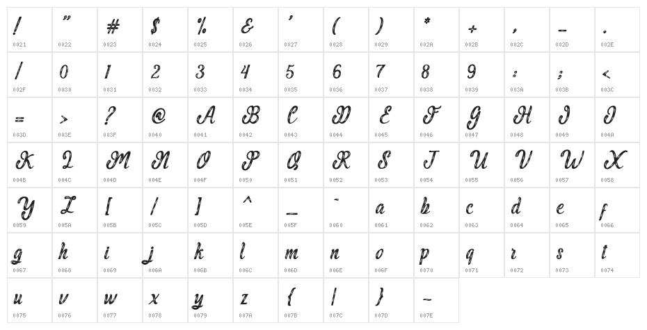 MalindaScript Character Map