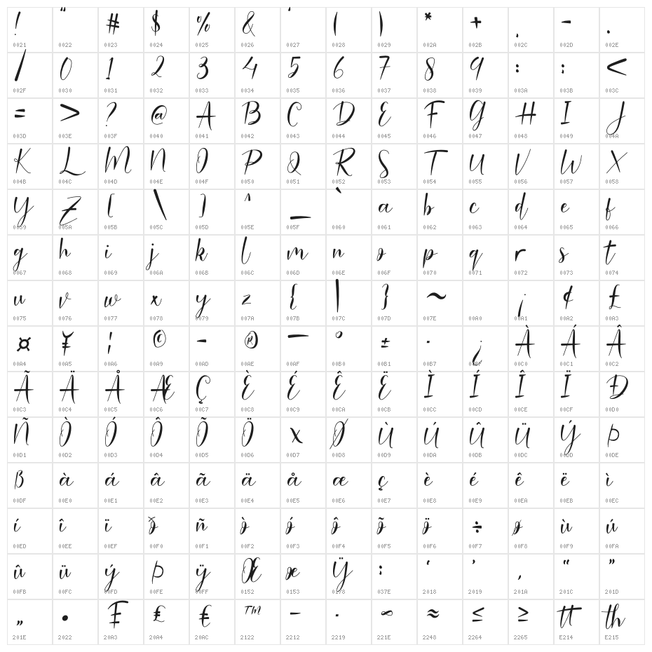 Malinda Character Map