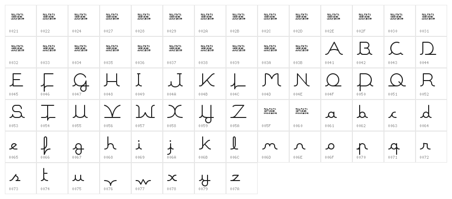 Maline Character Map