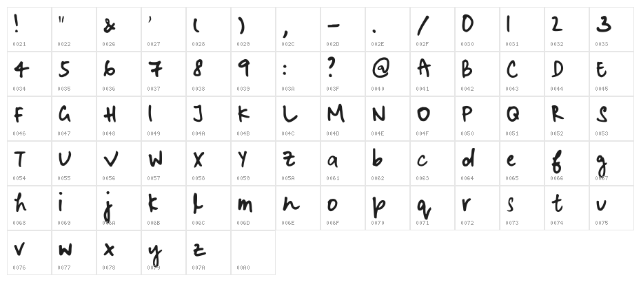 Malini Ohter S Bold Regular Character Map