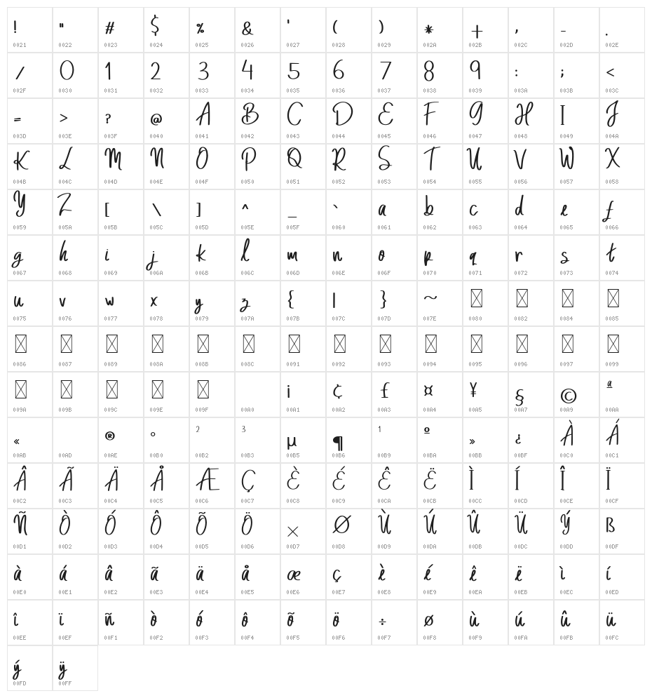 Malino Candy Character Map