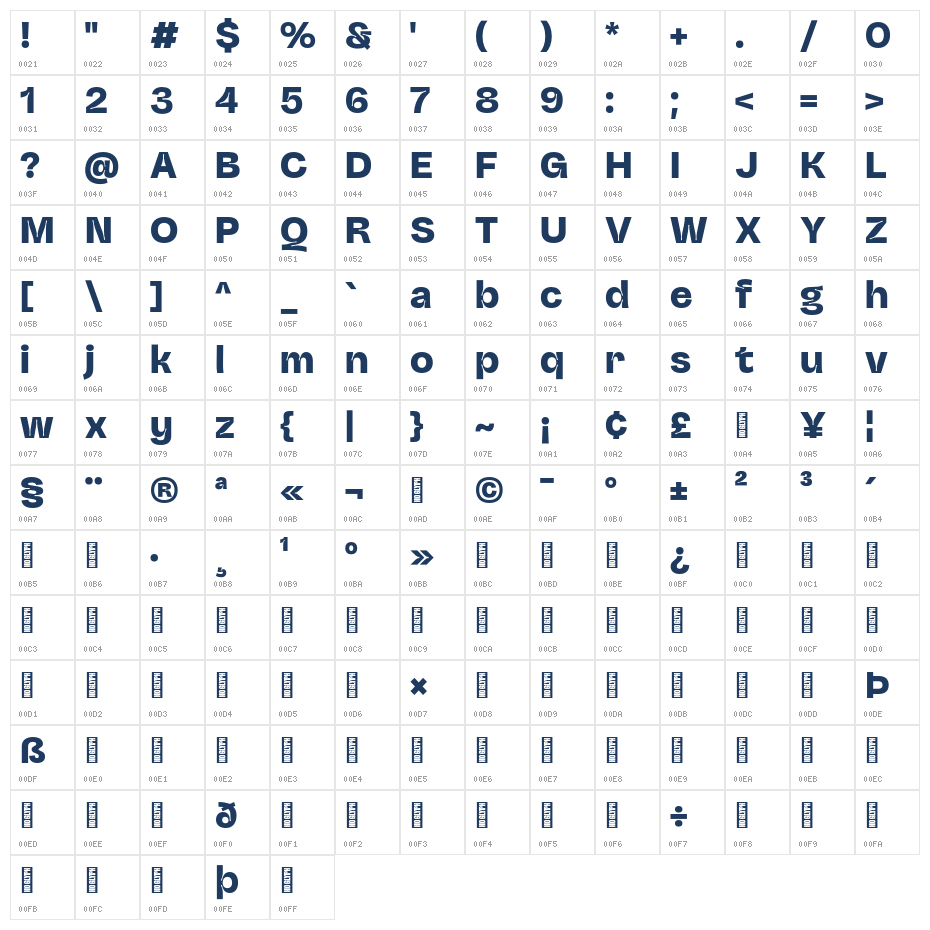 MalintonTrialVersion-ExtBd Character Map