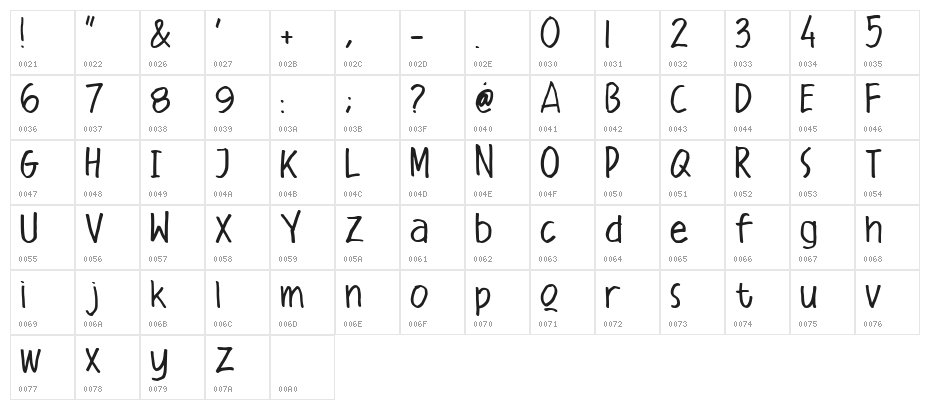 Malique Character Map