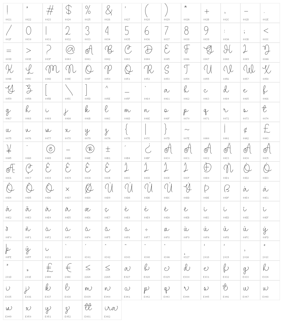 Malira Character Map