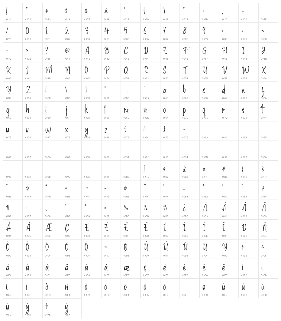 Malister Character Map