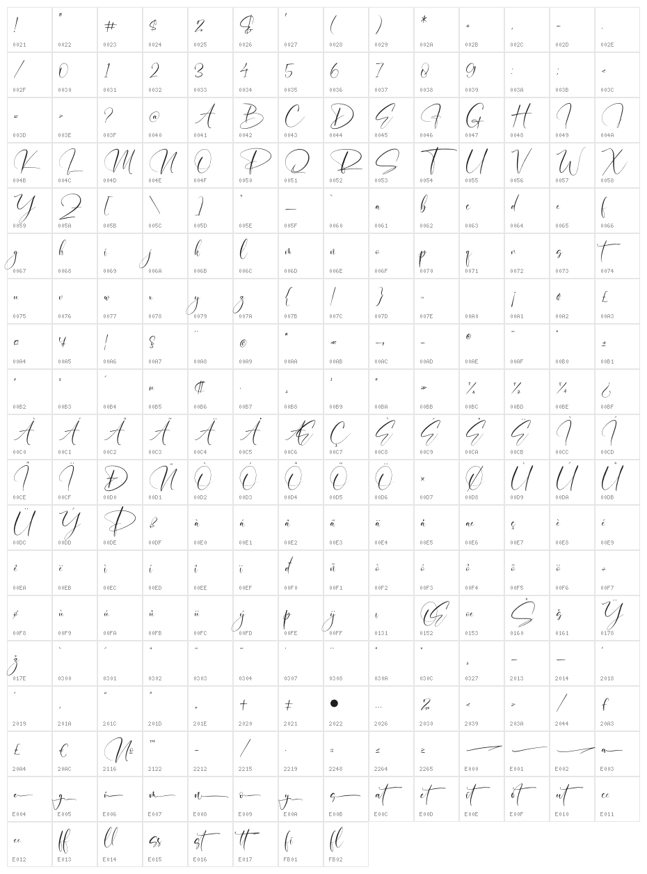 Malistera Character Map