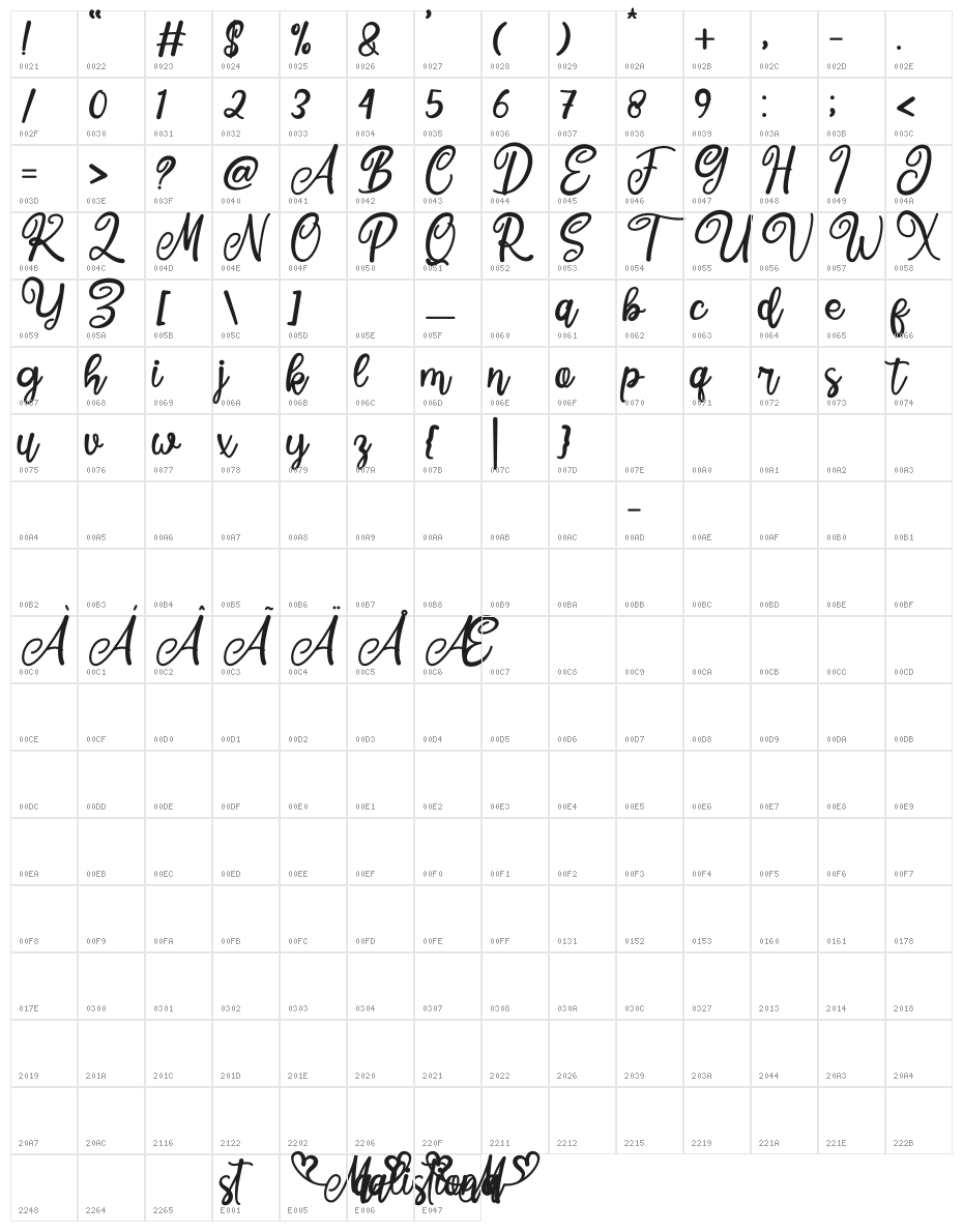 Malistiona Character Map