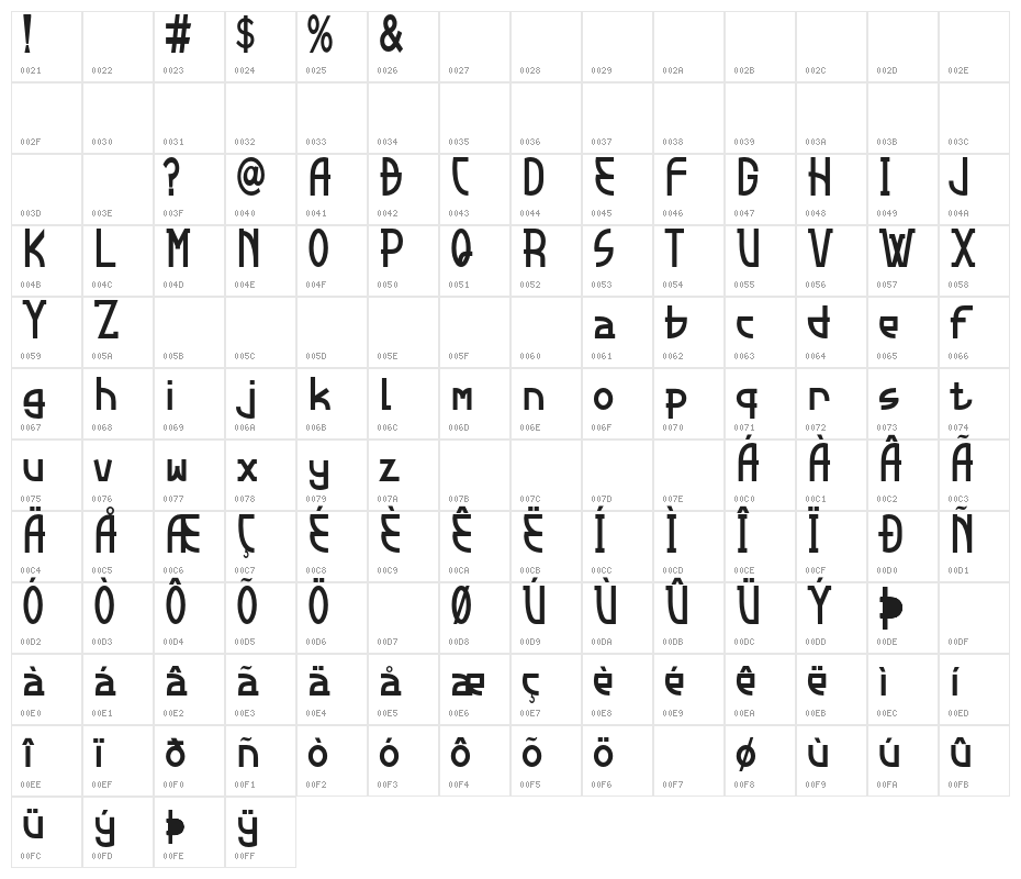 Malkana Character Map