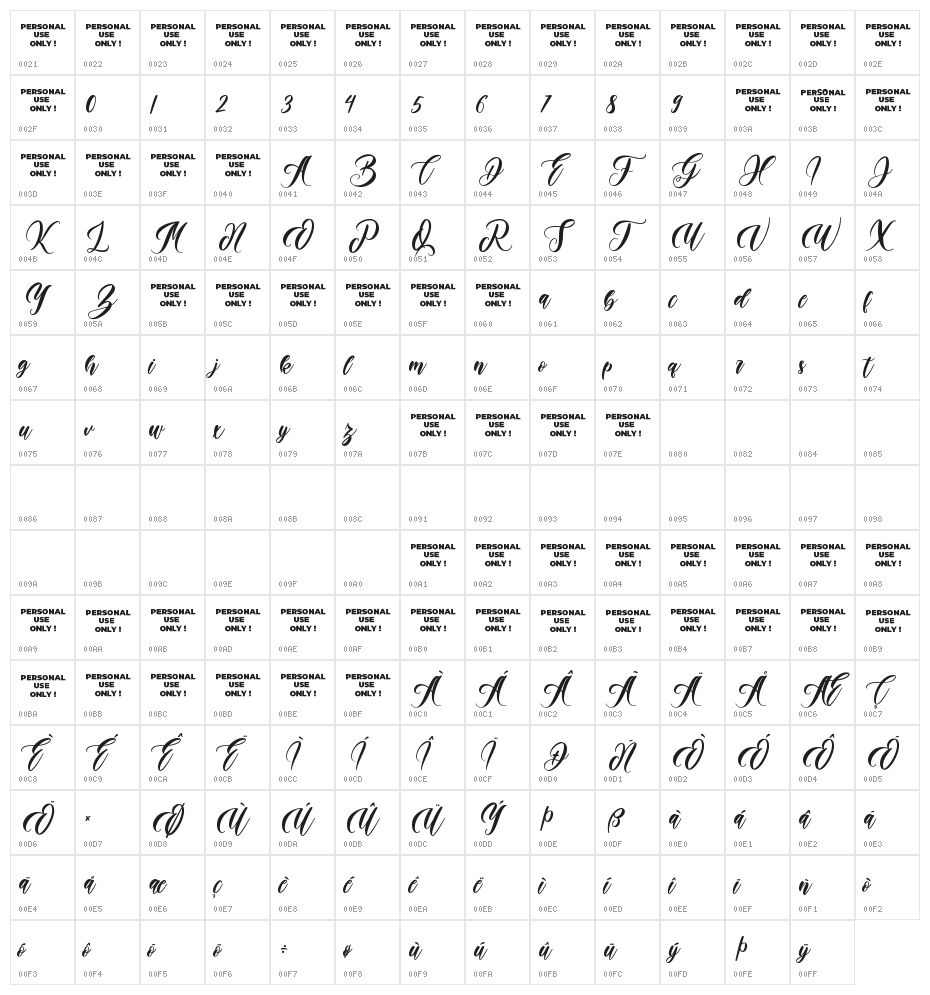 Mallaba Character Map